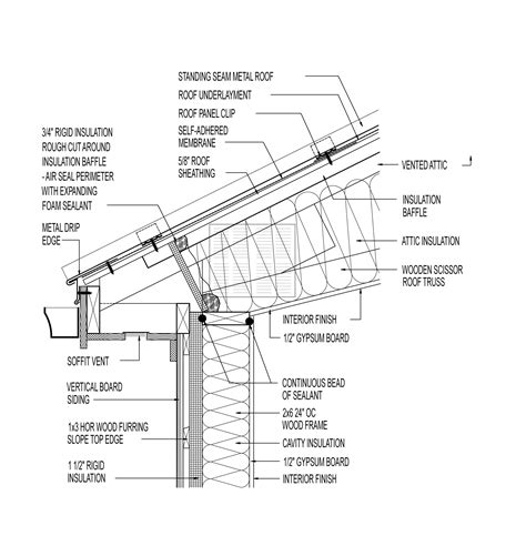 detail roofing and sheet metal|Detail Roofing & Sheet Metal .